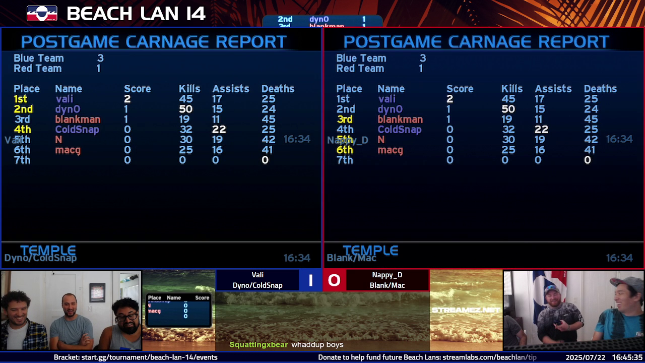 Post Game Carnage Report